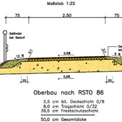 Querschnitt des Radweges